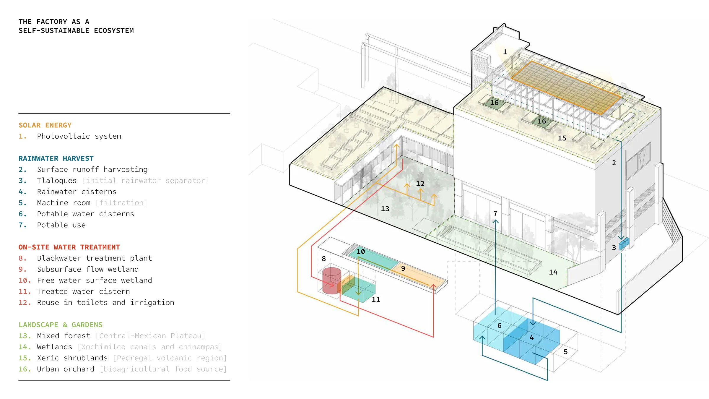 Pages from JSa Micro Urbanisms (YPO) SELECCION 5