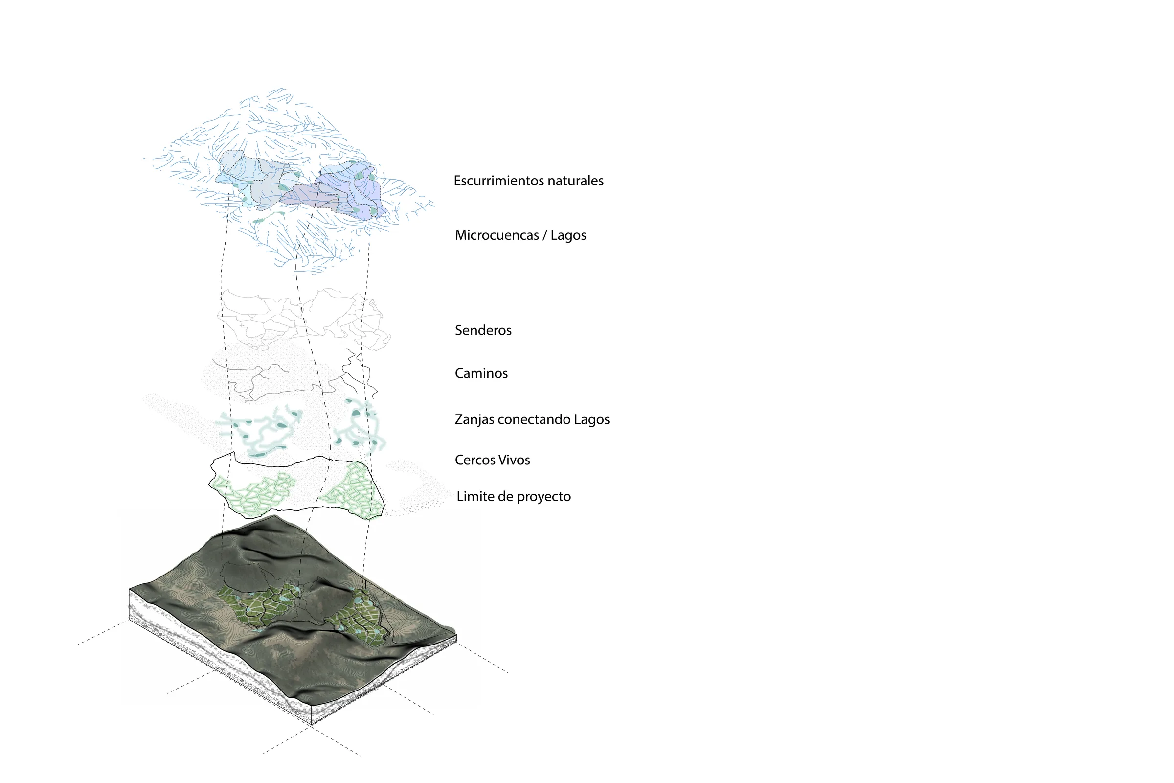 ISO EXPLOTADO escurrimientos SAT 01